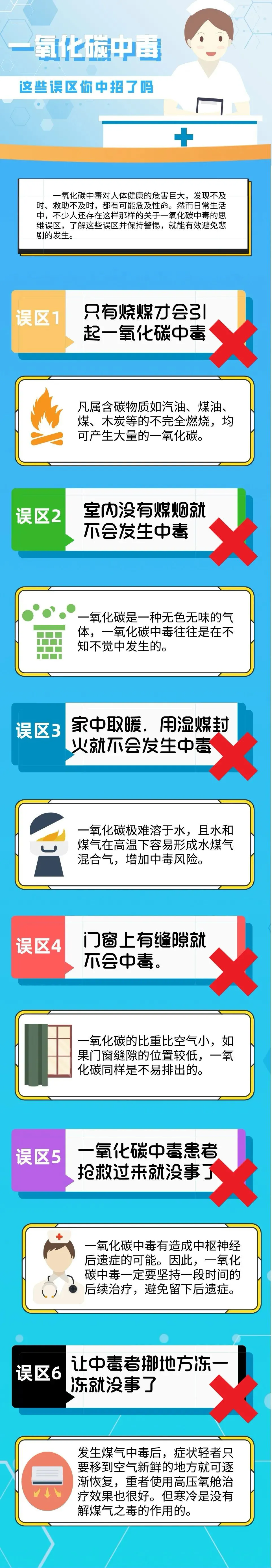 一氧化碳中毒,这些误区你中招了吗?