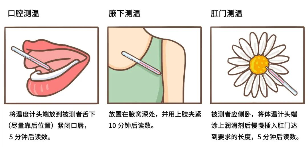 关于测量体温,一次讲清楚!