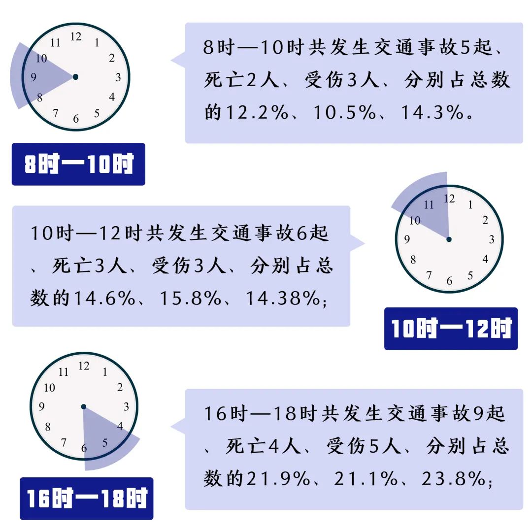 2021年德州市涉及住建领域单位道路交通事故情况通报