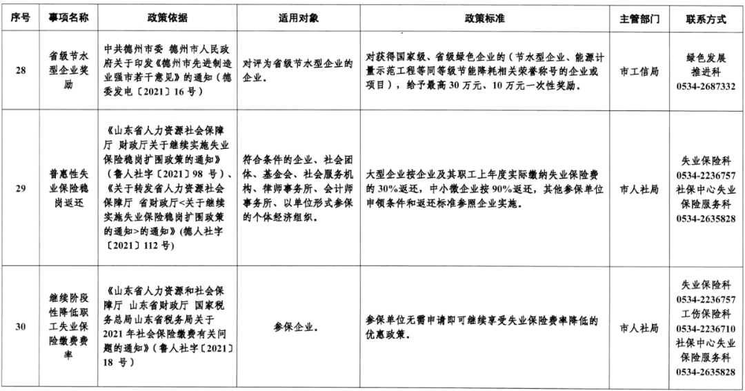 德州市第二批免申即享政策清单出台