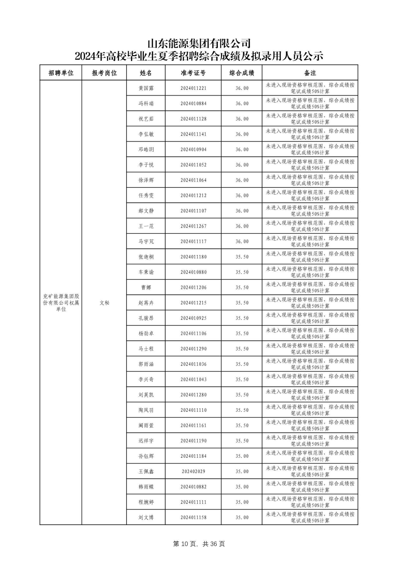 必博官网2024年高校毕业生夏季招聘综合成绩及拟录用人员公示_第11页