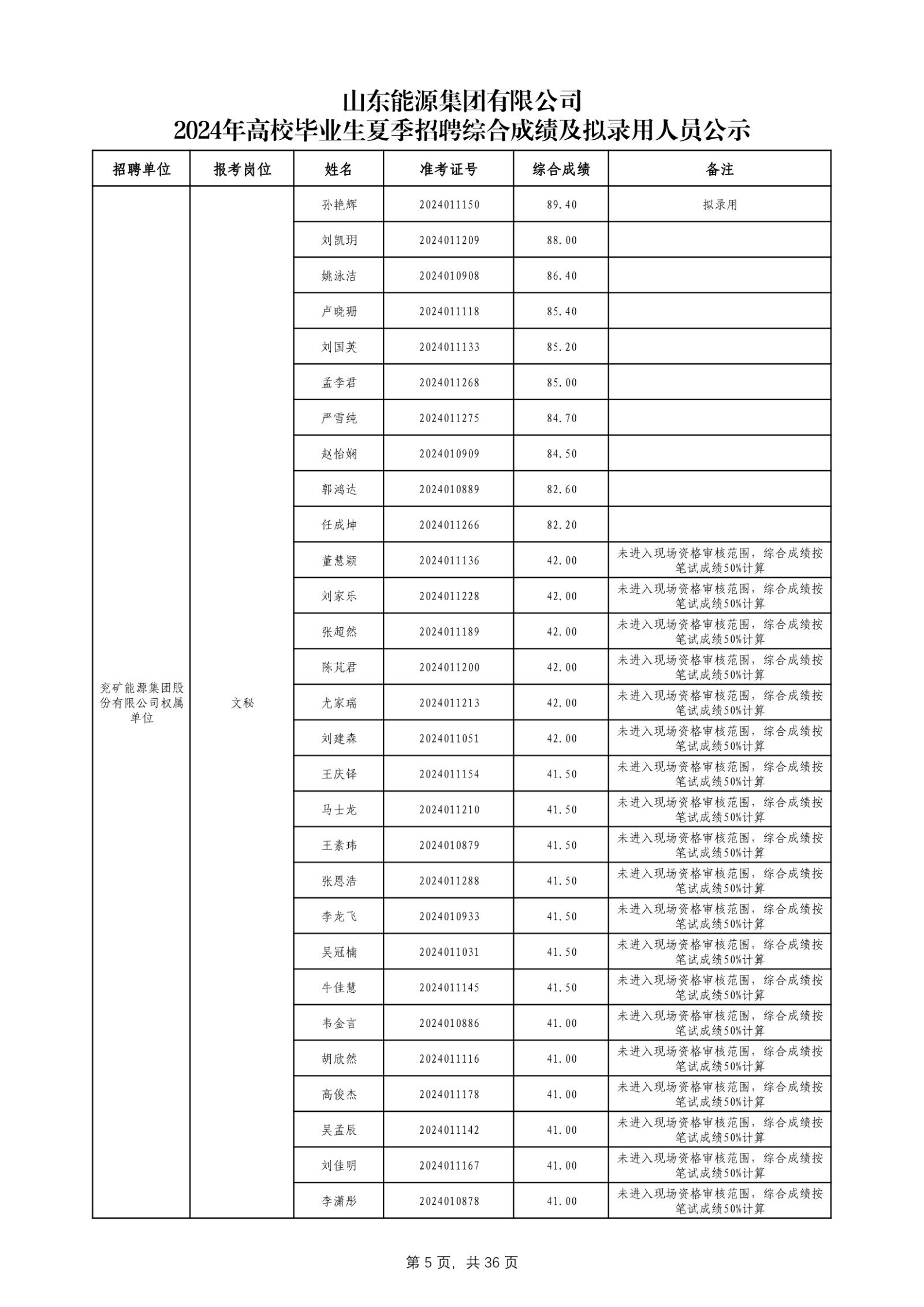 必博官网2024年高校毕业生夏季招聘综合成绩及拟录用人员公示_第6页