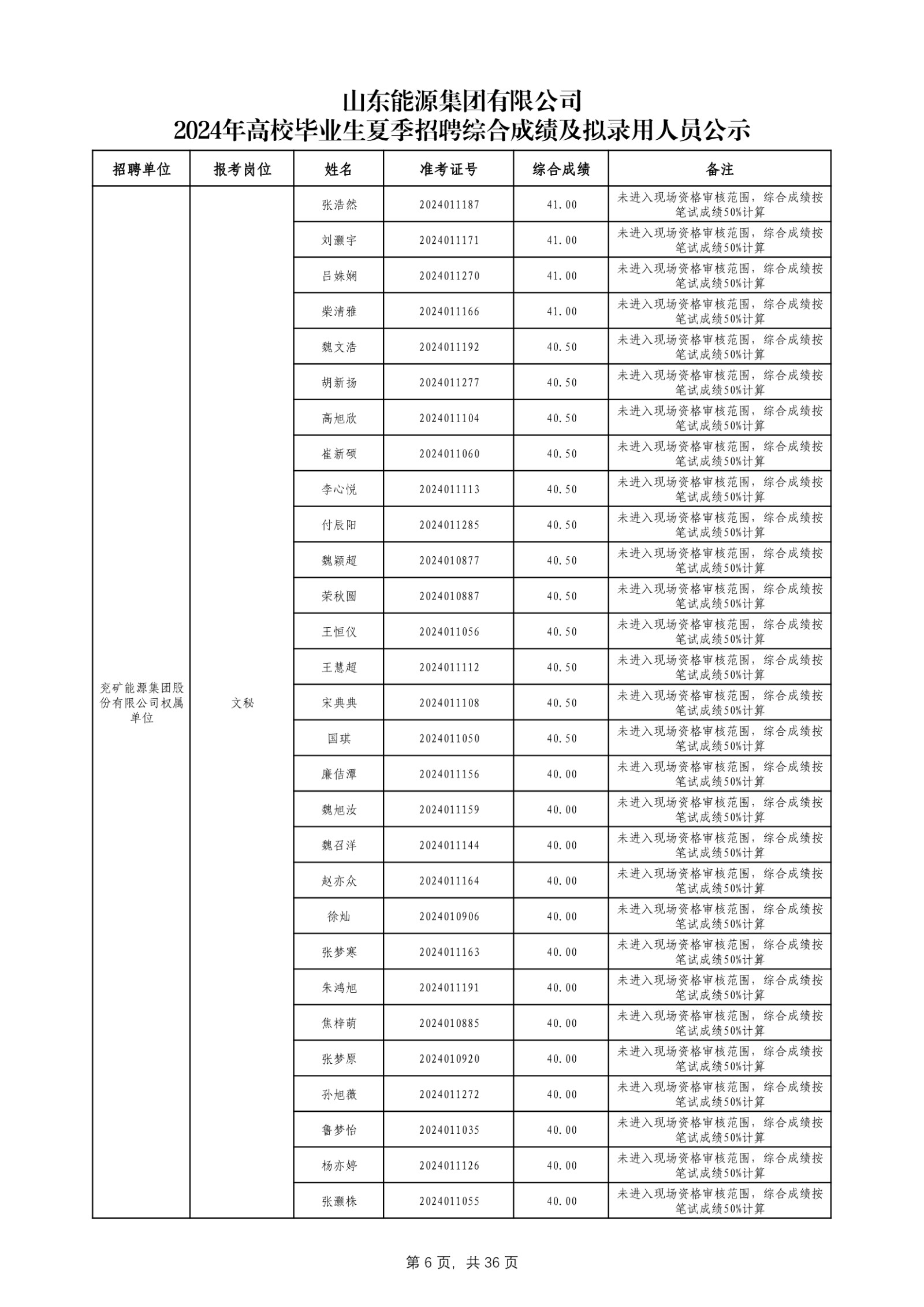 必博官网2024年高校毕业生夏季招聘综合成绩及拟录用人员公示_第7页