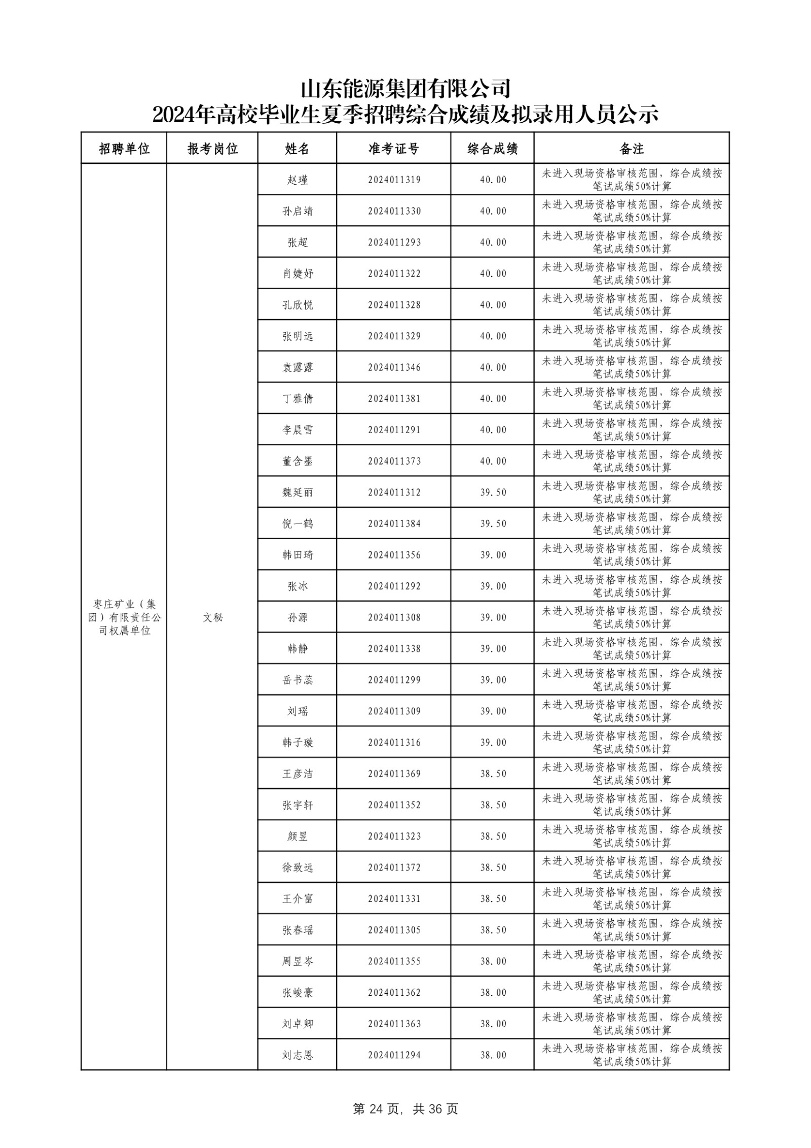 必博官网2024年高校毕业生夏季招聘综合成绩及拟录用人员公示_第25页