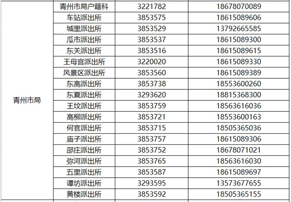 集中办理事关潍坊中小学生