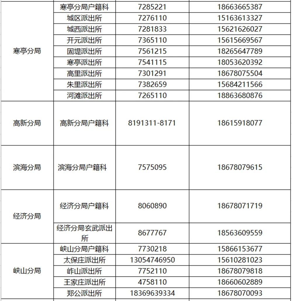 集中办理事关潍坊中小学生