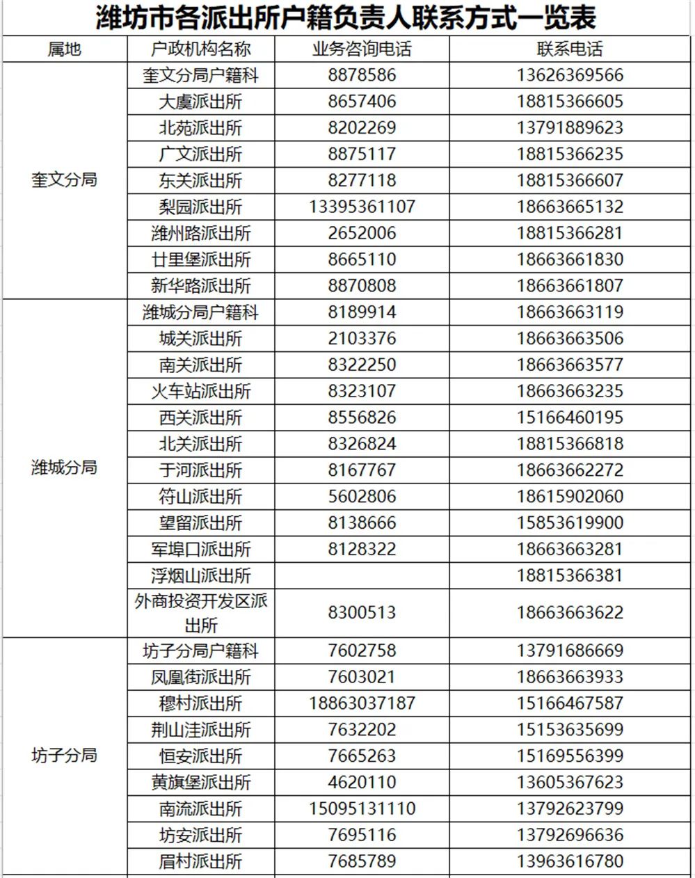 集中办理事关潍坊中小学生