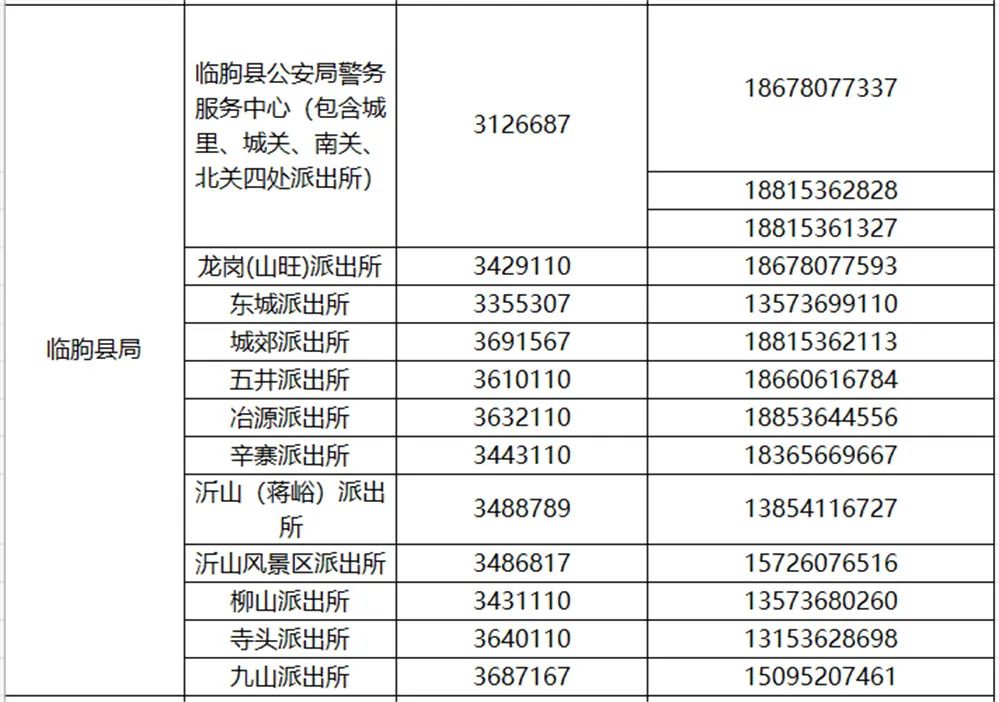 集中办理事关潍坊中小学生