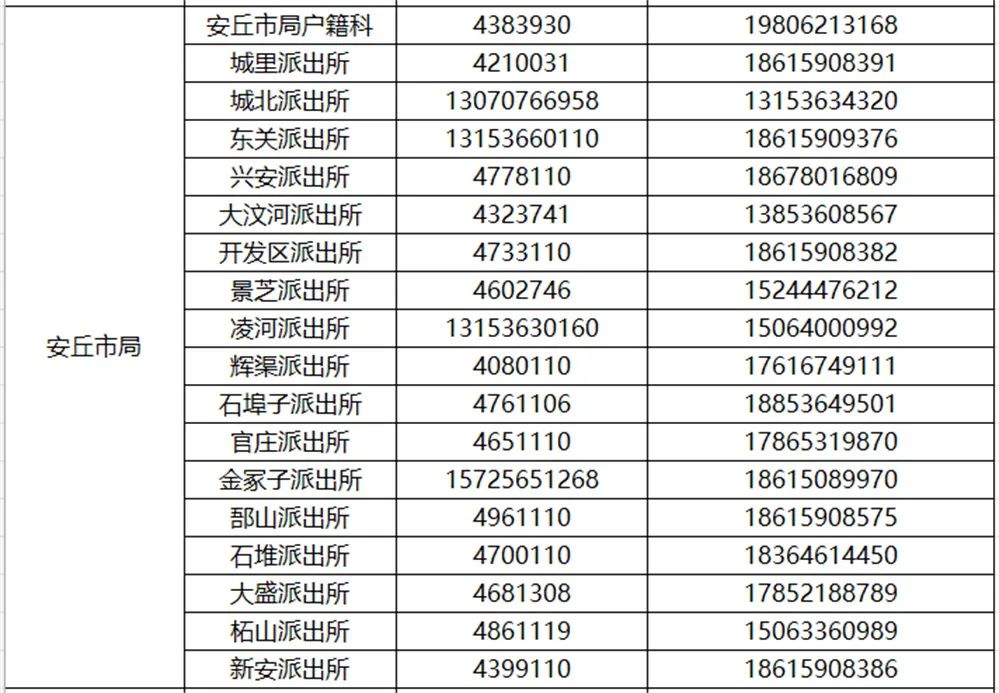 集中办理事关潍坊中小学生