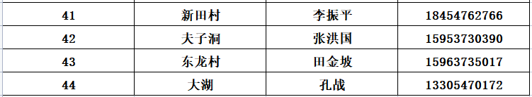 113
