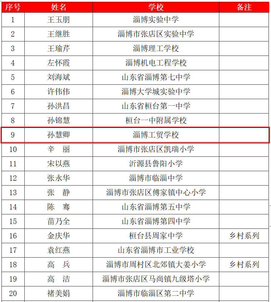 名单山东省教育厅发布《关于公布齐鲁名师齐鲁名校长齐鲁名班主任建