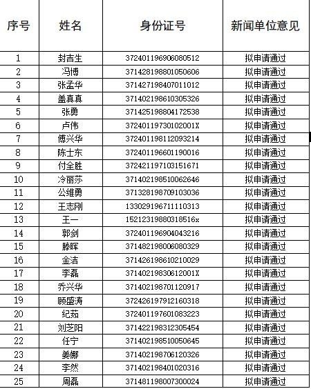 德州市广播电视台2020年度新闻记者证核验公示