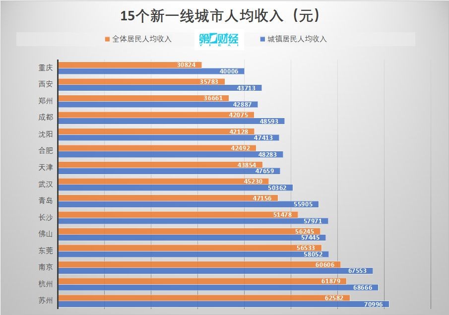 2021杭州人均收入_杭州西湖图片