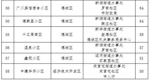 社区排名_社区团购平台排名