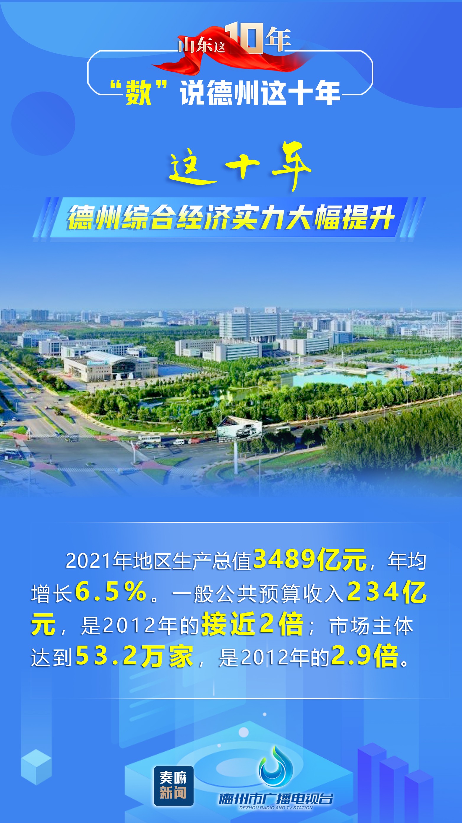 01德州综合实力大幅提升。