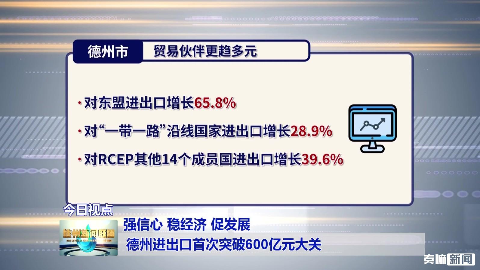 德州进出口首次突破600亿元大关【强信心