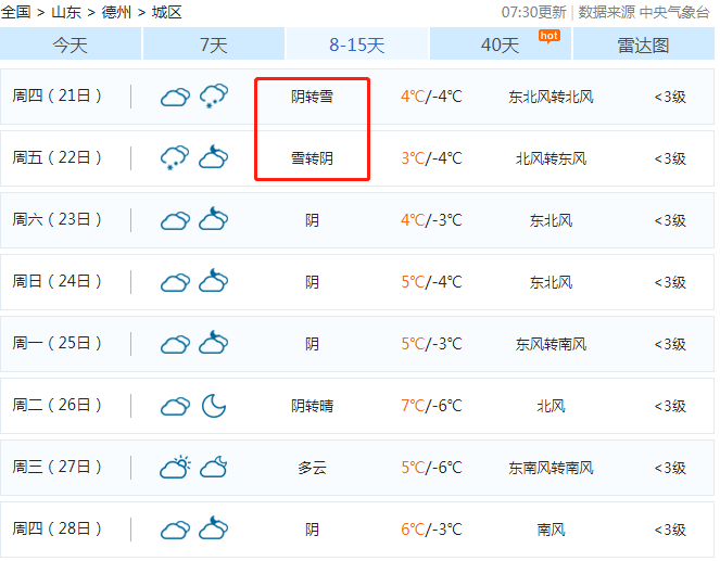 明起德州迎新一轮寒潮!气温直降8℃,还有6级大风!