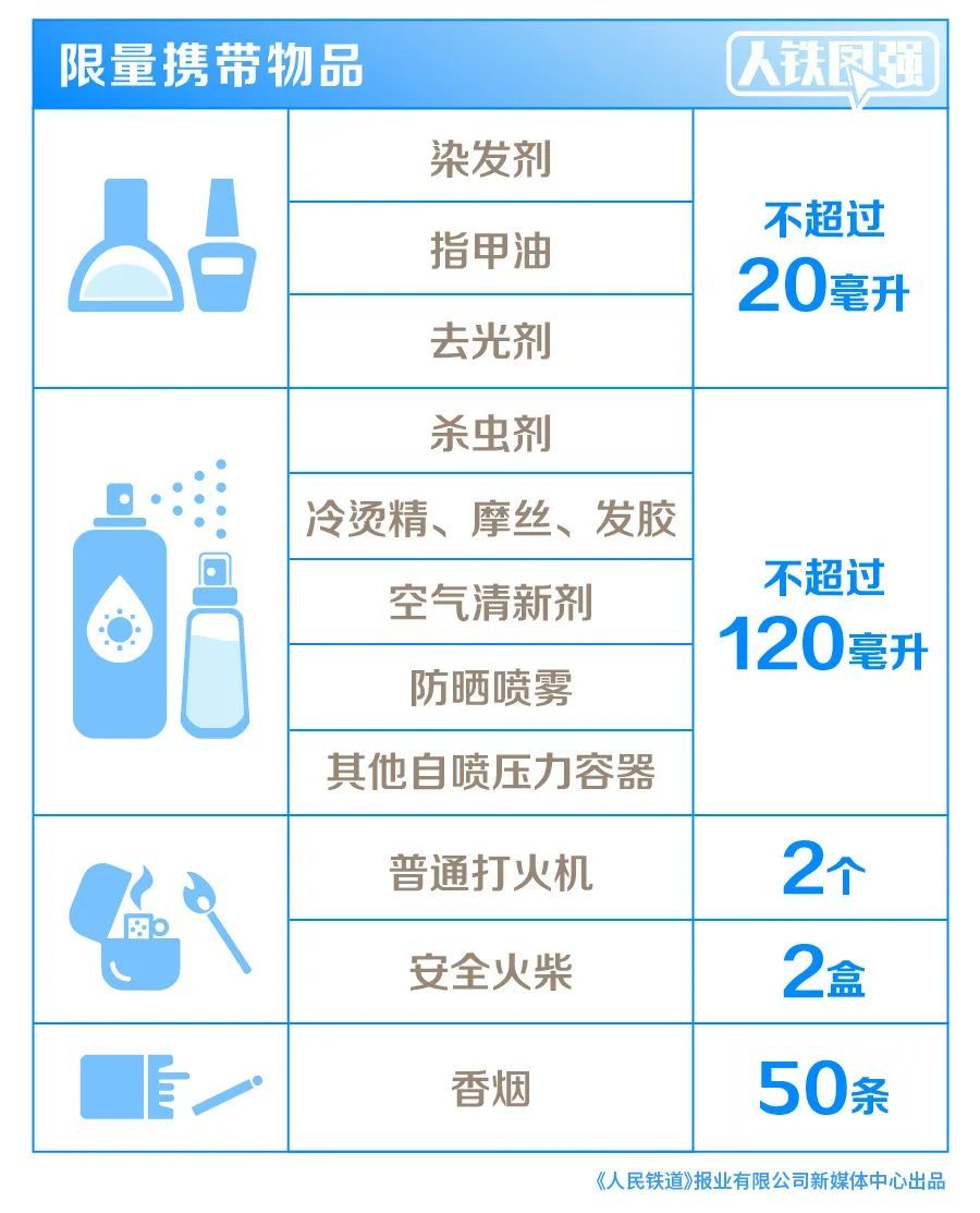 医用电钻怎么消毒转发朋友圈！坐火车时，这些物品限量携带→_https://www.jmylbn.com_新闻资讯_第2张