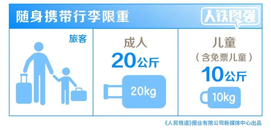 医用电钻怎么消毒转发朋友圈！坐火车时，这些物品限量携带→_https://www.jmylbn.com_新闻资讯_第3张