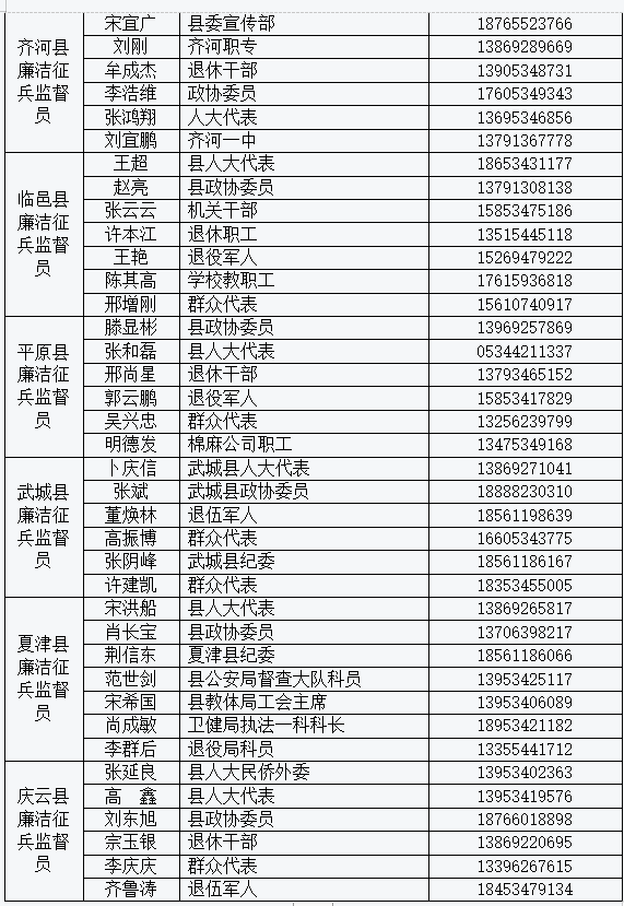 德州市公布廉洁征兵监督员名单和征兵咨询举报电话
