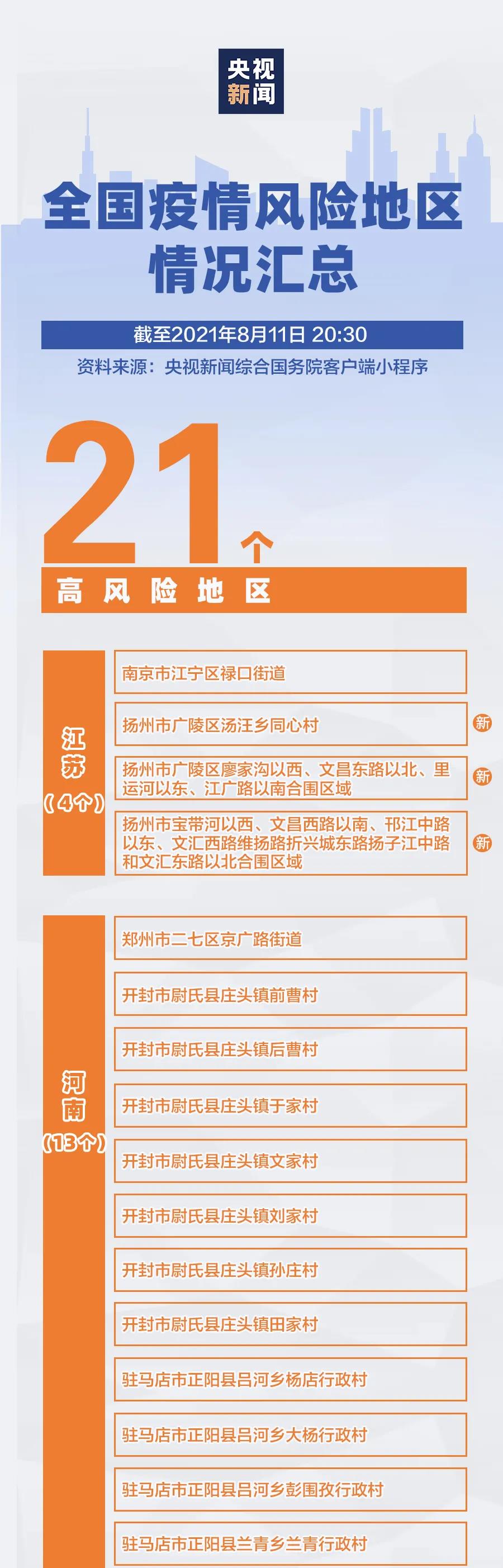 最新全國疫情風險地區彙總截至11日20時30分