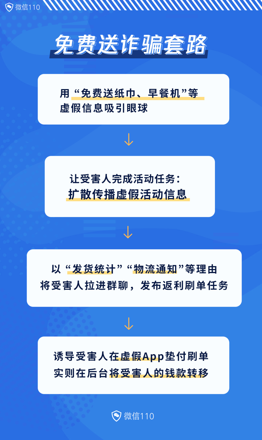 11月4日德州发布涉诈预警通报处理涉诈预警信息1672条