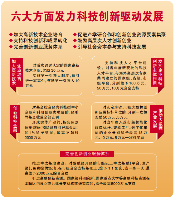 每年拿出5000万元专项用于高新技术企业培育,创新平台建设和科技成果