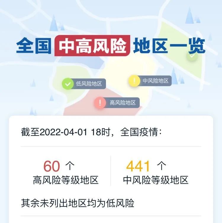 2022年高风险地区图片