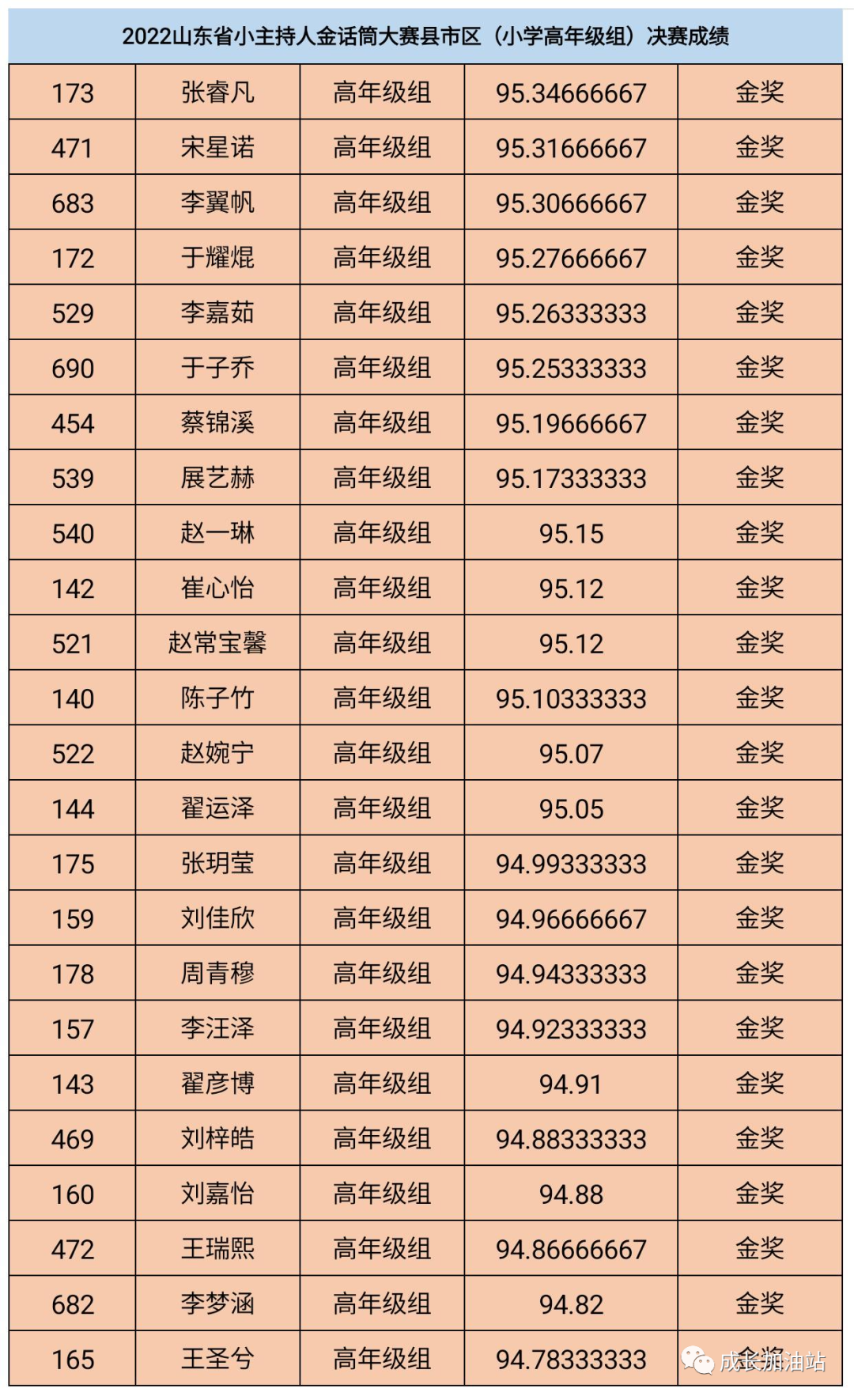 快看2022山东省小主持人金话筒德州县市区总决赛学前组小学组中学组