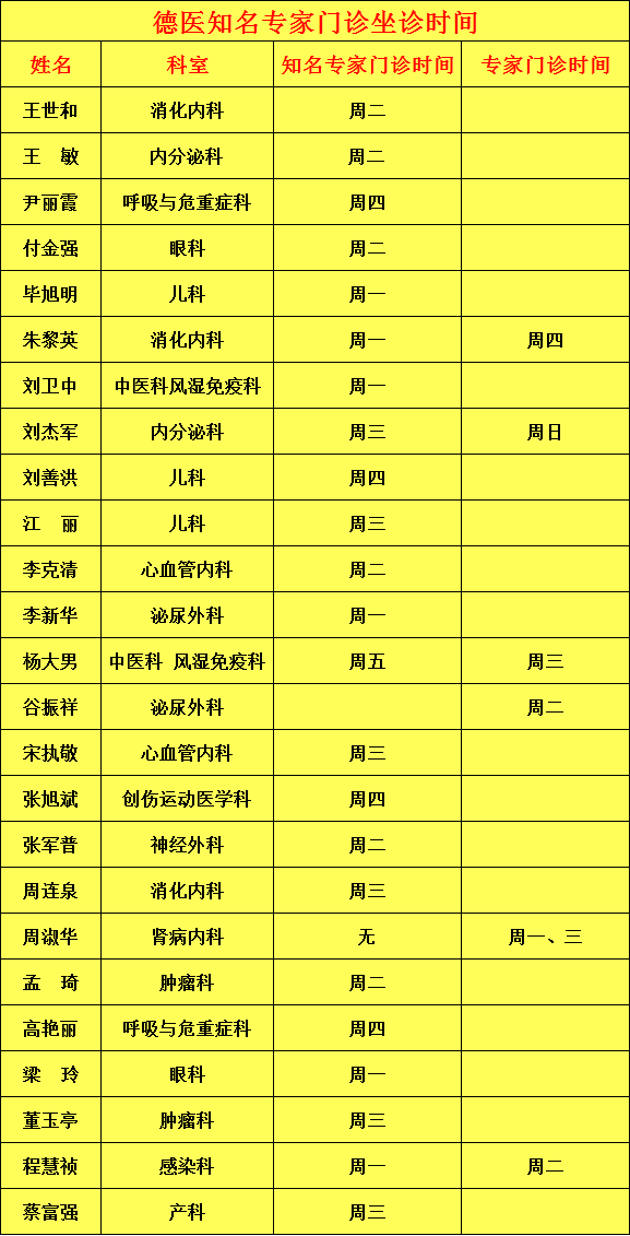 大咖亮相您身边的山东大学齐鲁医院德州医院知名专家