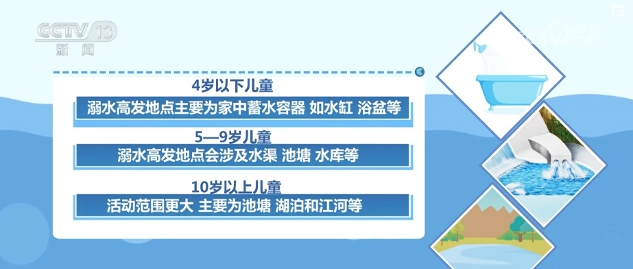 “清凉一夏”牢记“六不准” 这些落水安全自救方法请查收