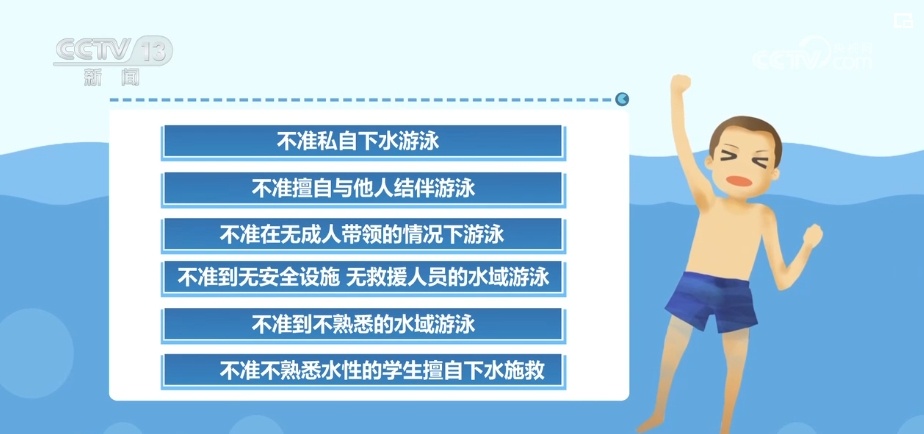 “清凉一夏”牢记“六不准” 这些落水安全自救方法请查收