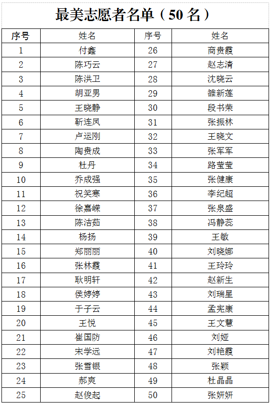 最美志愿者50名.png