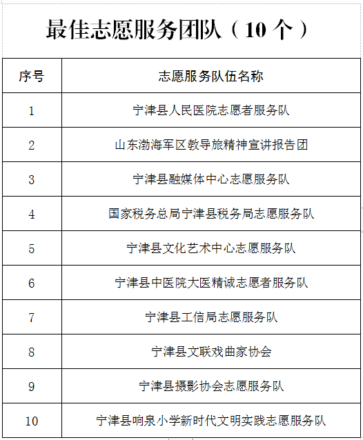 最佳志愿服务团队（10个）.png