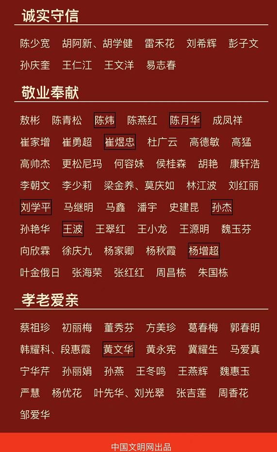 中央文明办发布2022年第一季度中国好人榜