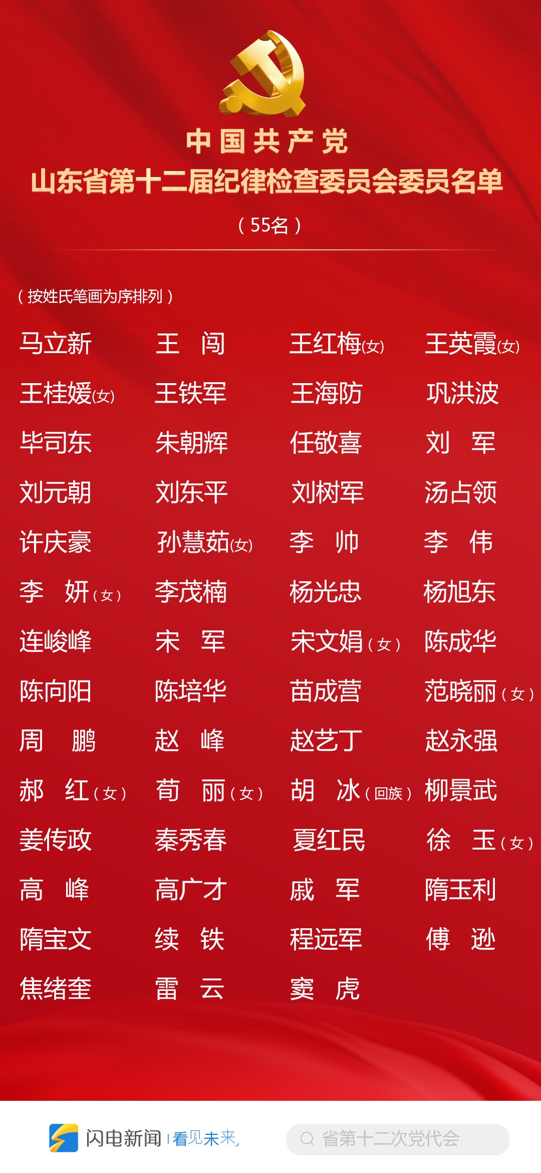 中国共产党山东省第十二届纪律检查委员会委员名单