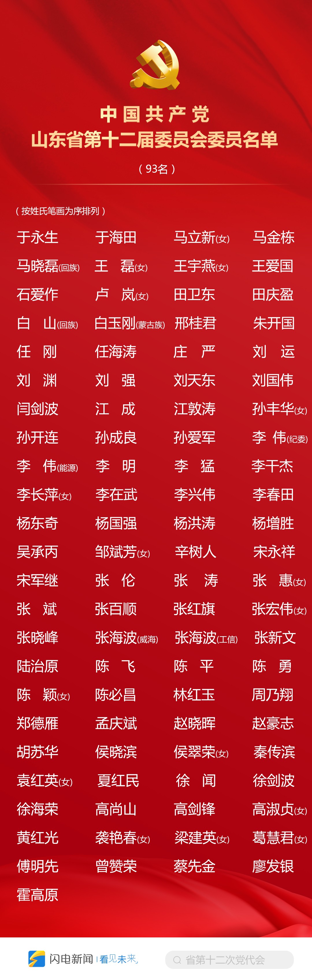 中國共產黨山東省第十二屆委員會委員名單