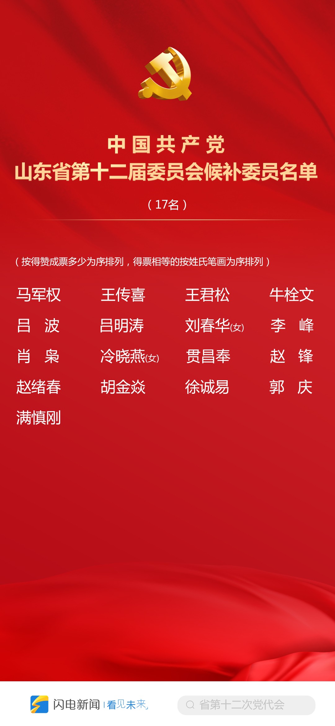 中国共产党山东省第十二届委员会候补委员名单