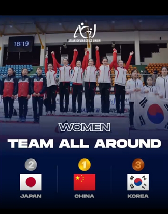 祝贺！体操亚锦赛中国女团摘金