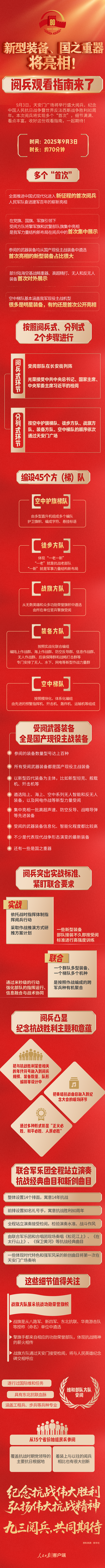 阅兵观看指南