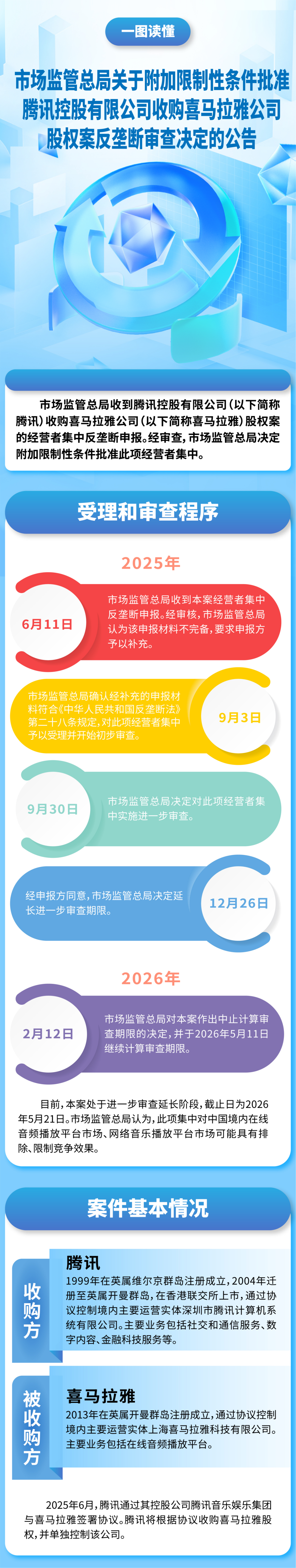 3c05e29088174d63be8d5a95632d3e11