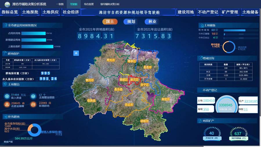潍坊国土空间基础信息平台通过验收，全市共享统一“底图”