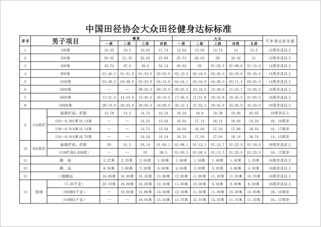 怎样报名参加田径比赛,{下拉词}