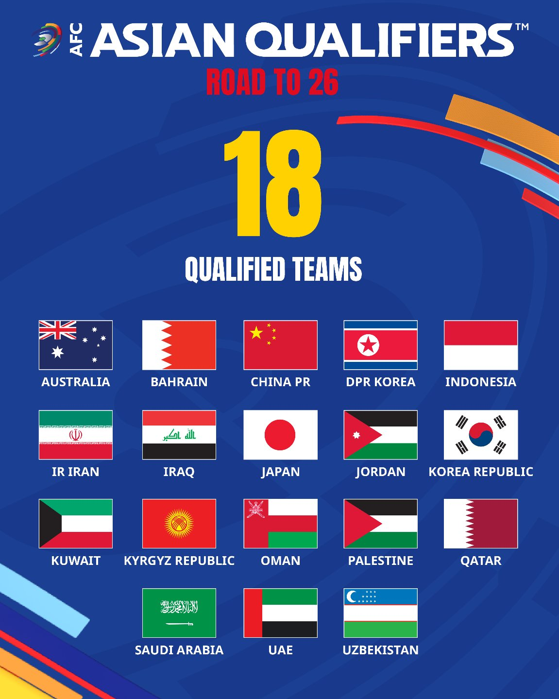世预赛18强赛抽签揭晓，国足与日本、澳大利亚、沙特同组