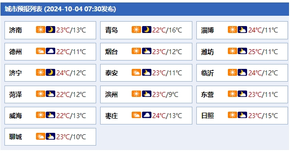 假期返程注意！明后两天山东多地迎小雨