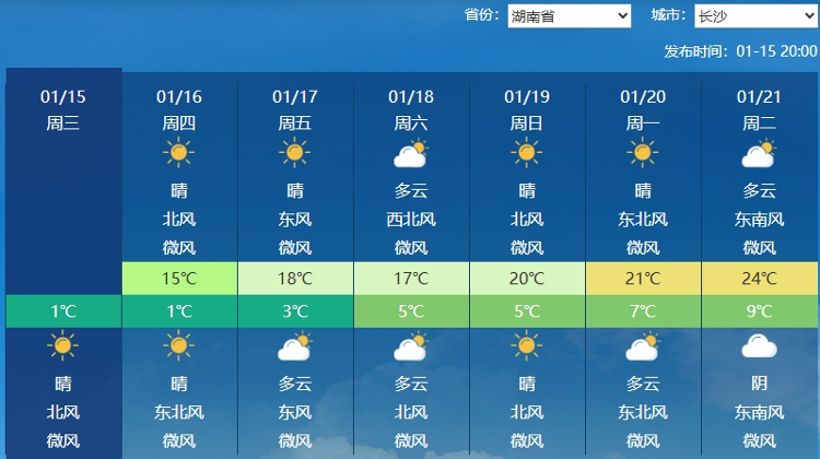 最高气温偏高10℃以上，这还是“不出手”的四九吗？