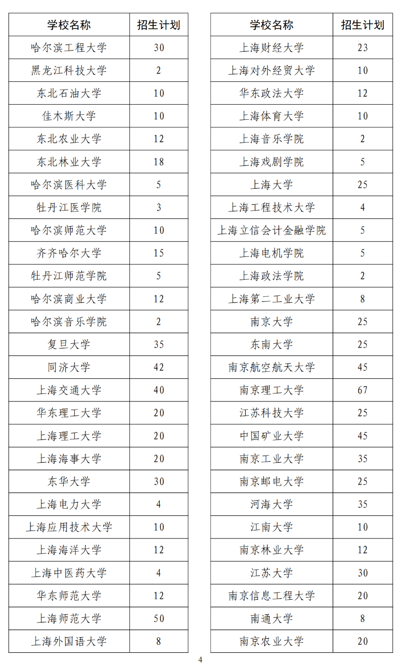 2024年退役大學生士兵專項碩士研究生招生計劃公佈