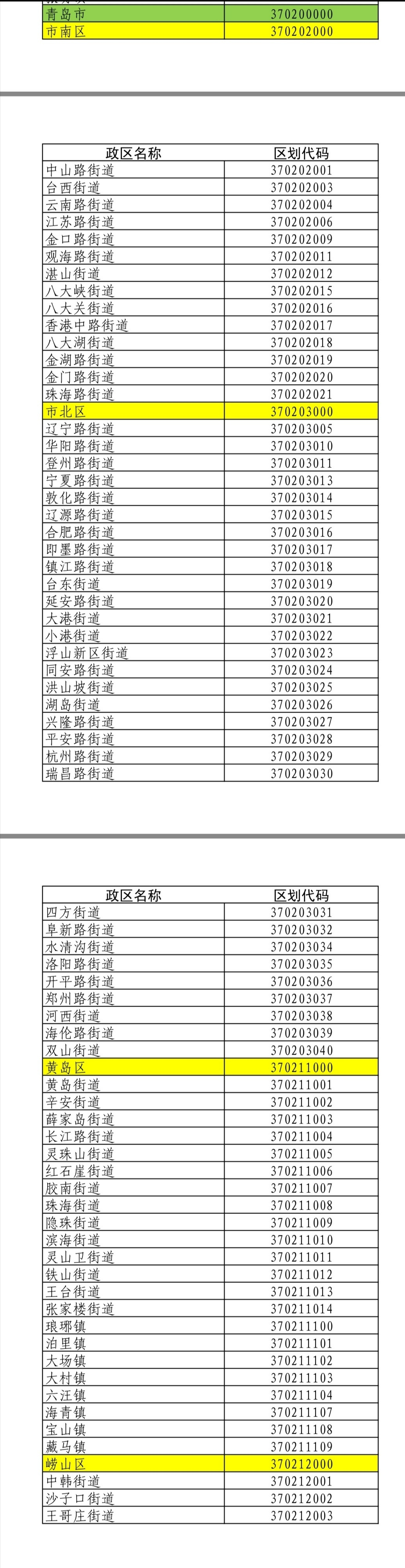 即墨這些街道行政區域代碼調整!(附表,收藏)