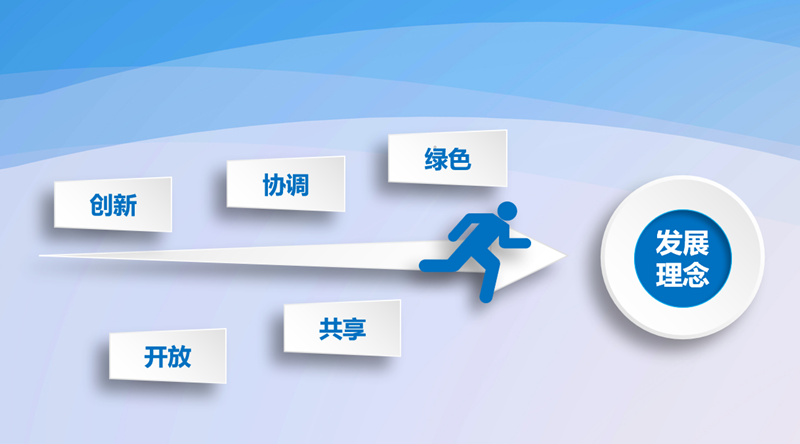 发展理念图解_副本