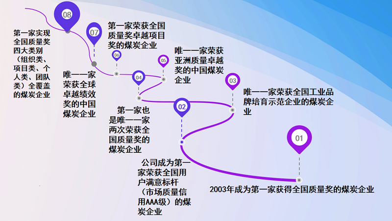 系列奖项图解_副本